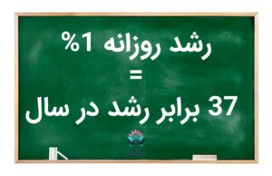 رشد 1% روزانه