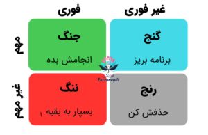 راهکارهای برنامه‌ریزی مادرانه