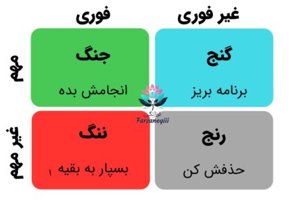 راهکارهای برنامه‌ریزی مادرانه
